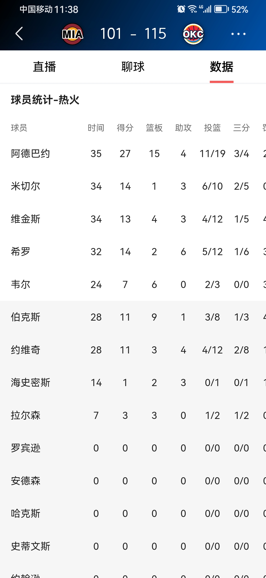 转折点切尔西完成体检，NBA常规赛赛后攻防权衡，赛场秩序良好，轮换策略成焦点的简单介绍