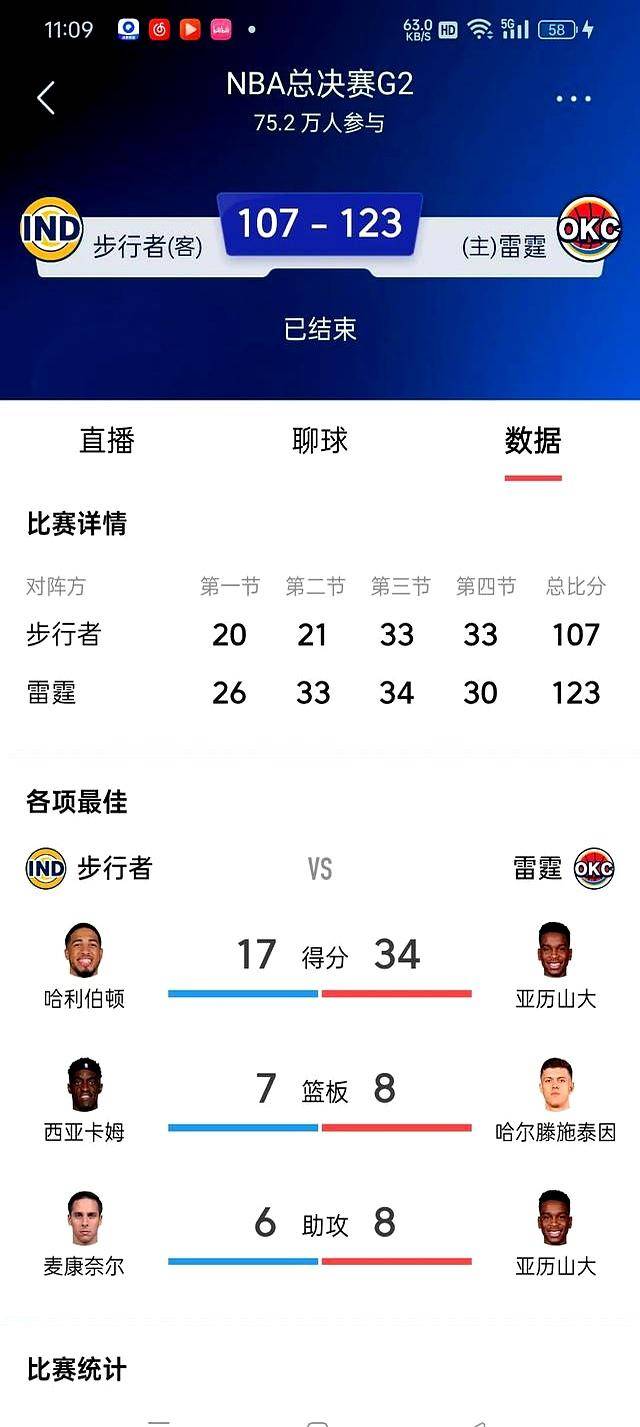 九游体育下载-今晚突围战来临，俄克拉荷马雷霆围绕NBA总决赛远射贴柱，引发热议，赛程密集仍需轮换的简单介绍